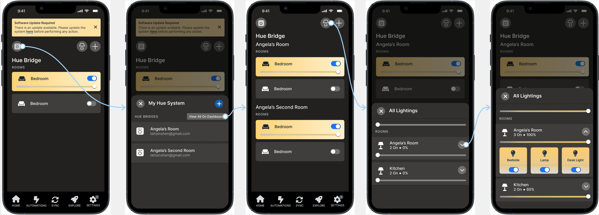 Unified dashboard showing multiple bridge management