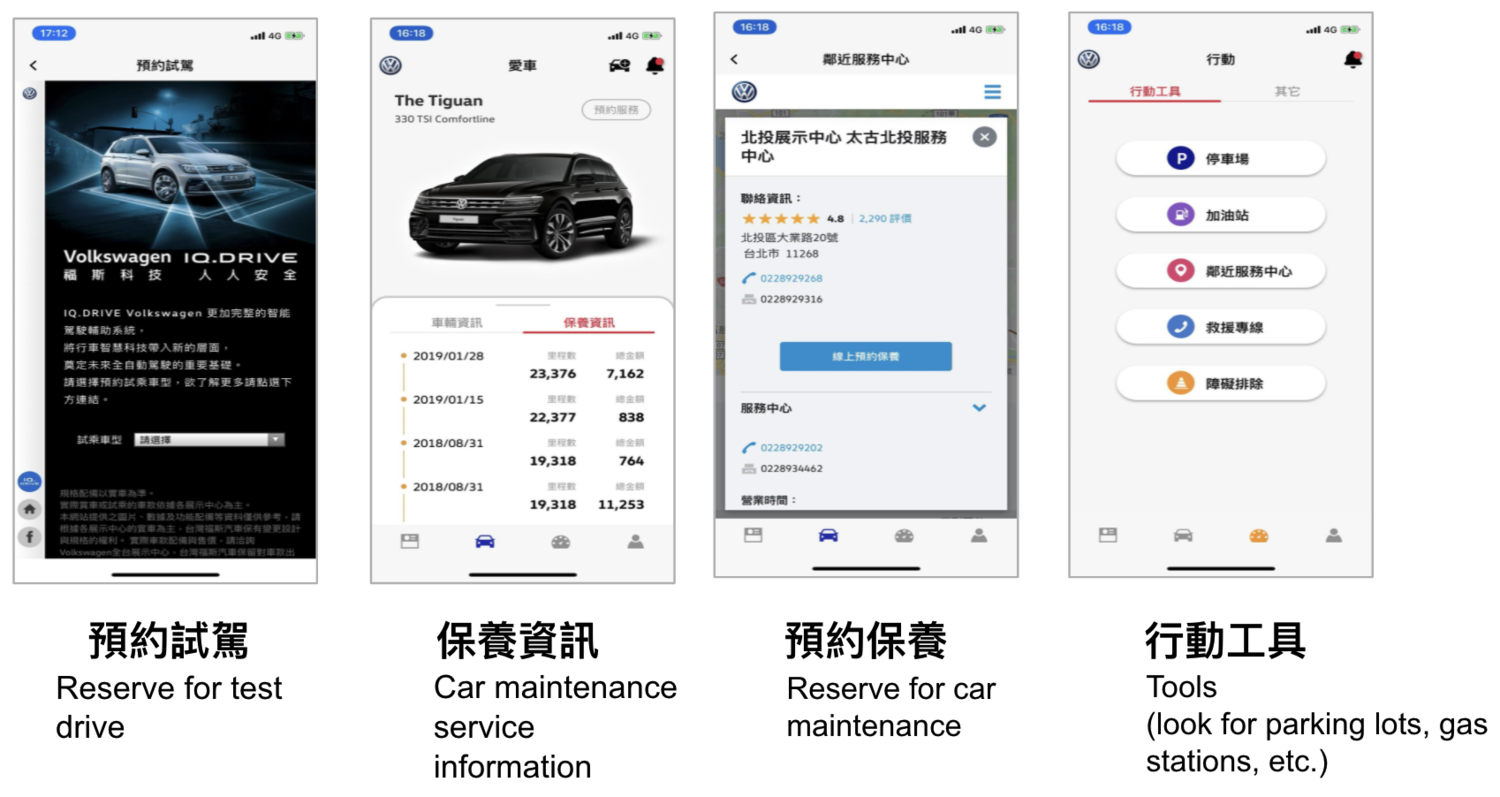 My Volkswagen app screens for test-drive booking, maintenance records, service center lookup, and roadside tools