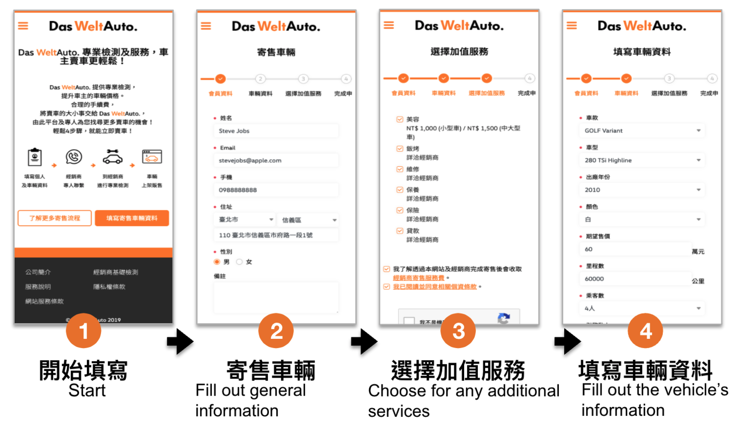 Das WeltAuto four-step flow for listing a car for sale