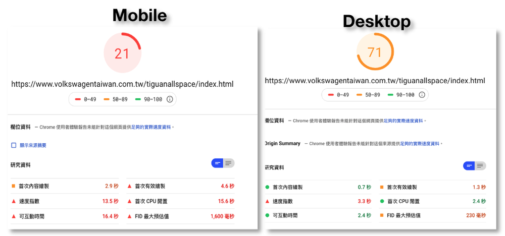 Site speed audit comparing a mobile score of 21 against a desktop score of 71 for the same page