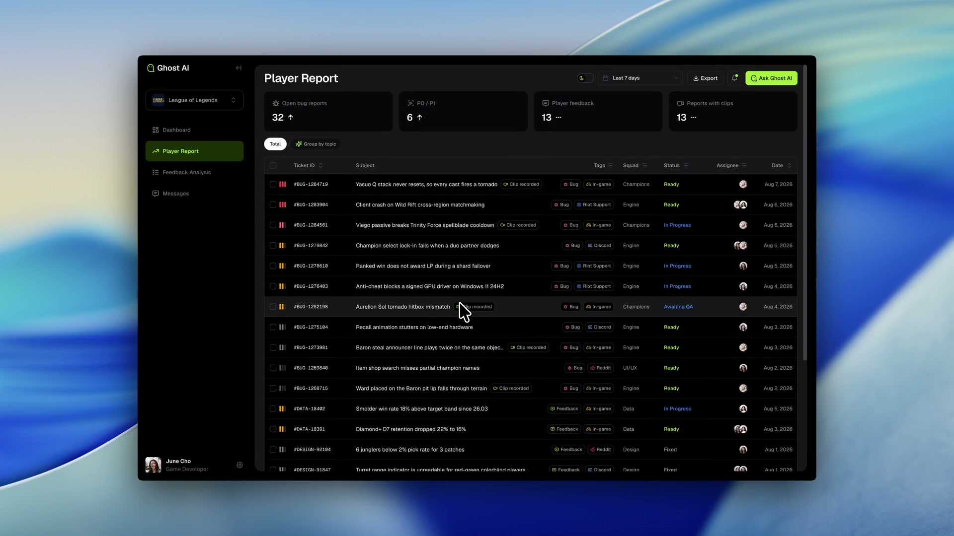 Ghost AI studio dashboard organizing and prioritizing player feedback