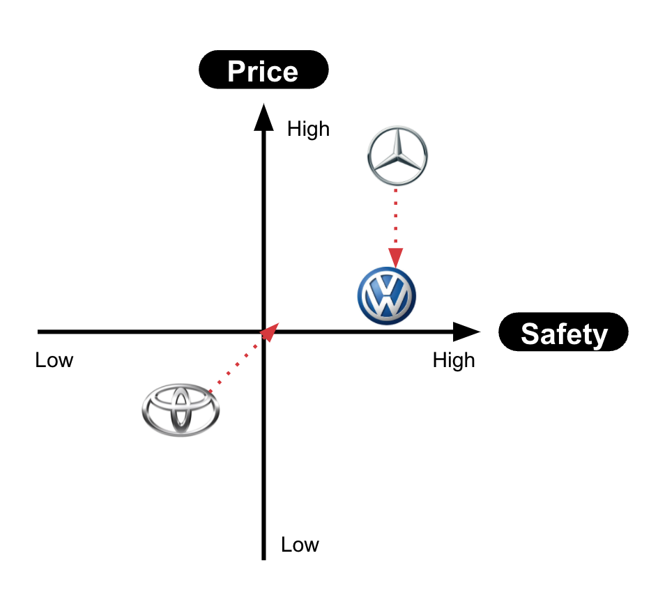 Thumbnail for the Volkswagen Digital CX Optimization project